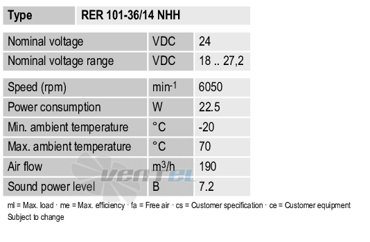 Ebmpapst RER101-36-14NHH - описание, технические характеристики, графики