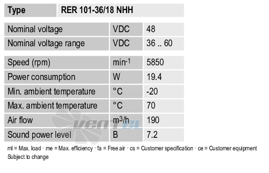 Ebmpapst RER101-36-18NHH - описание, технические характеристики, графики