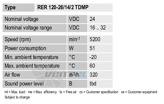 Ebmpapst RER120-26-14-2TDMP - описание, технические характеристики, графики