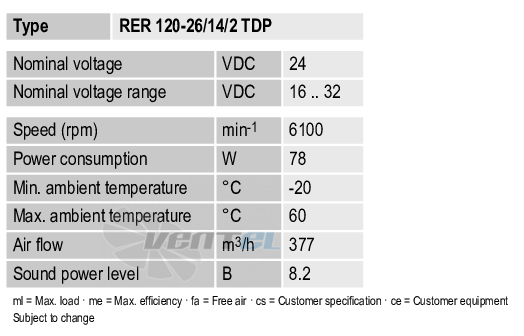 Ebmpapst RER120-26-14-2TDP - описание, технические характеристики, графики