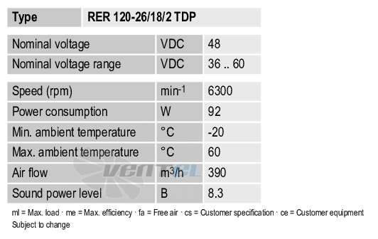 Ebmpapst RER120-26-18-2TDP - описание, технические характеристики, графики