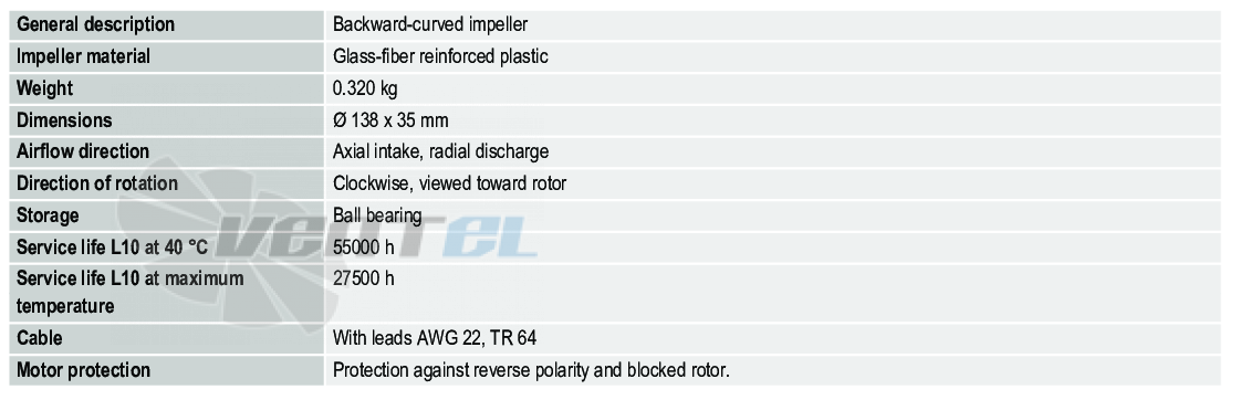 Ebmpapst RER125-19-14NH - описание, технические характеристики, графики