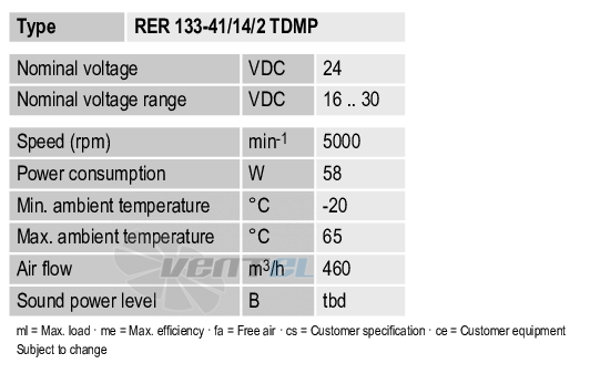 Ebmpapst RER133-41-14-2TDMP - описание, технические характеристики, графики