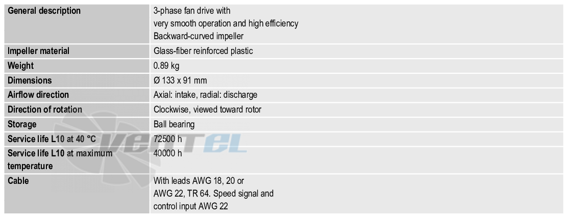 Ebmpapst RER133-41-14-2TDMP - описание, технические характеристики, графики