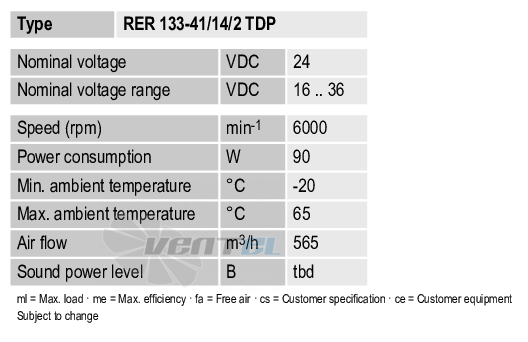 Ebmpapst RER133-41-14-2TDP - описание, технические характеристики, графики