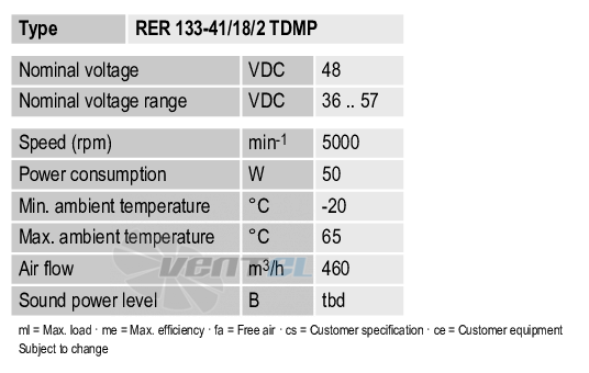 Ebmpapst RER133-41-18-2TDMP - описание, технические характеристики, графики