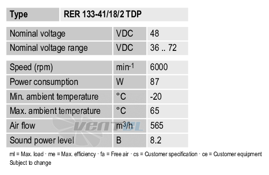 Ebmpapst RER133-41-18-2TDP - описание, технические характеристики, графики