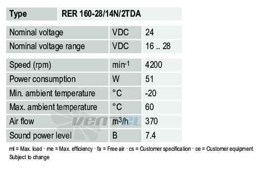 Ebmpapst RER160-28-14N-2TDA - описание, технические характеристики, графики