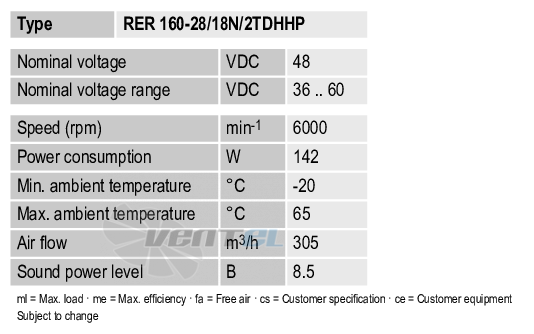 Ebmpapst RER160-28-18N-2TDHHP - описание, технические характеристики, графики