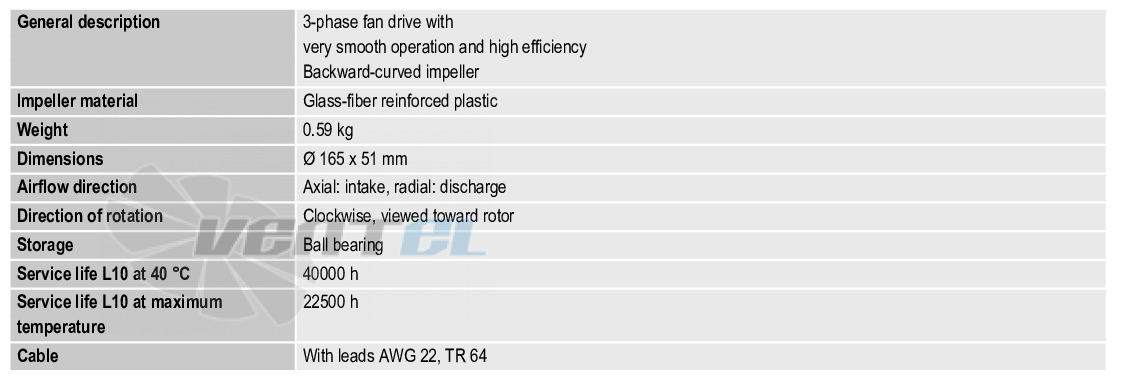 Ebmpapst RER160-28-18N-2TDHHP - описание, технические характеристики, графики