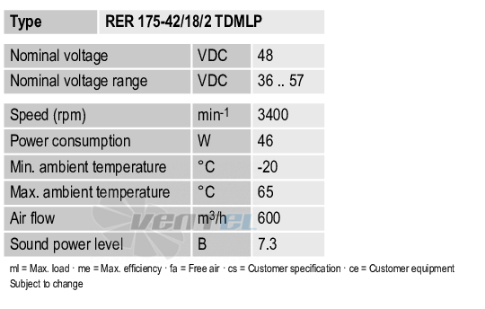 Ebmpapst RER175-42-18-2TDMLP - описание, технические характеристики, графики