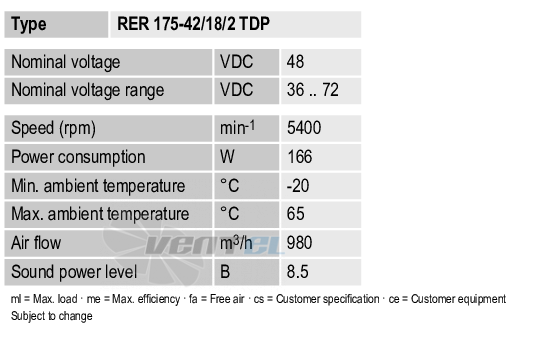 Ebmpapst RER175-42-18-2TDP - описание, технические характеристики, графики