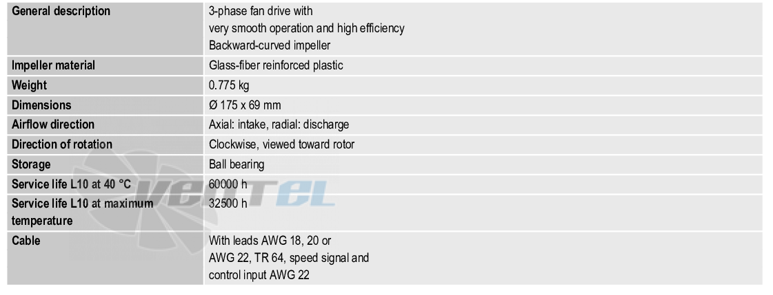 Ebmpapst RER175-42-18-2TDP - описание, технические характеристики, графики