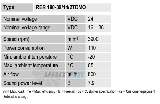 Ebmpapst RER190-39-14-2TDMO - описание, технические характеристики, графики