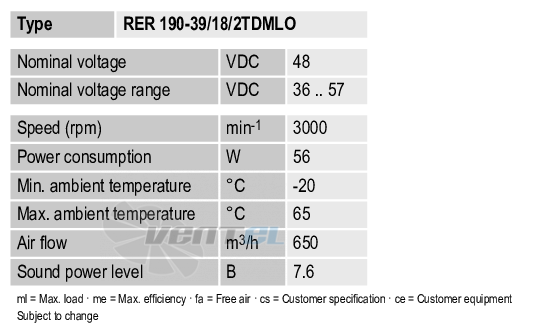 Ebmpapst RER190-39-18-2TDMLO - описание, технические характеристики, графики