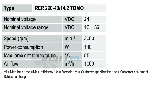 Ebmpapst RER220-43-14-2TDMO - описание, технические характеристики, графики