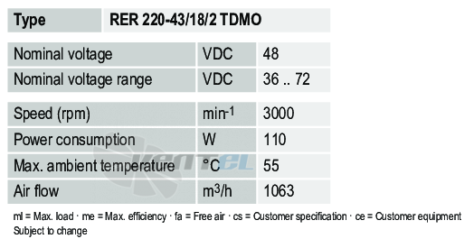 Ebmpapst RER220-43-18-2TDMO - описание, технические характеристики, графики