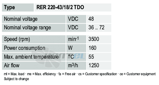 Ebmpapst RER220-43-18-2TDO - описание, технические характеристики, графики