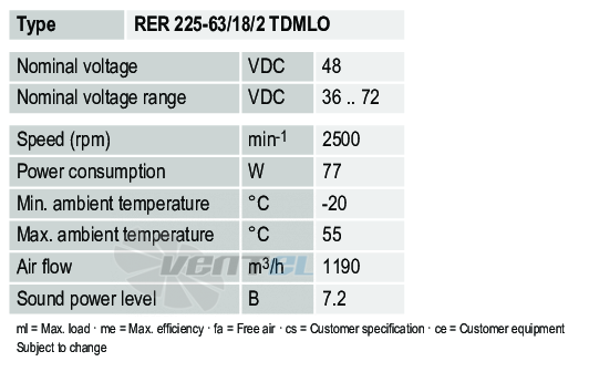 Ebmpapst RER225-63-18-2TDMLO - описание, технические характеристики, графики