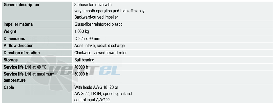 Ebmpapst RER225-63-18-2TDMLO - описание, технические характеристики, графики