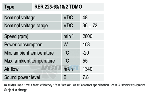 Ebmpapst RER225-63-18-2TDMO - описание, технические характеристики, графики