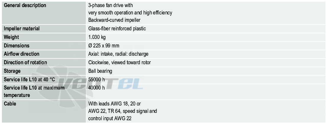 Ebmpapst RER225-63-18-2TDMO - описание, технические характеристики, графики