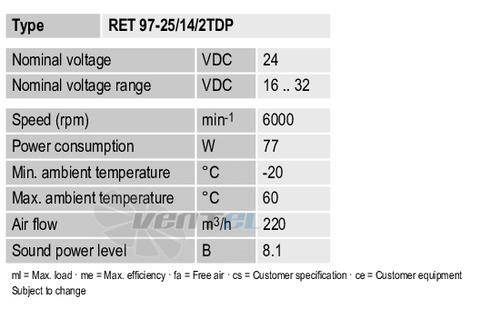 Ebmpapst RET97-25-14-2TDP - описание, технические характеристики, графики