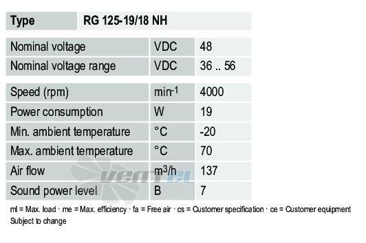 Ebmpapst RG125-19-18NH - описание, технические характеристики, графики