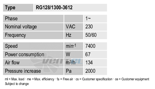 Ebmpapst RG128-1300-3612 - описание, технические характеристики, графики