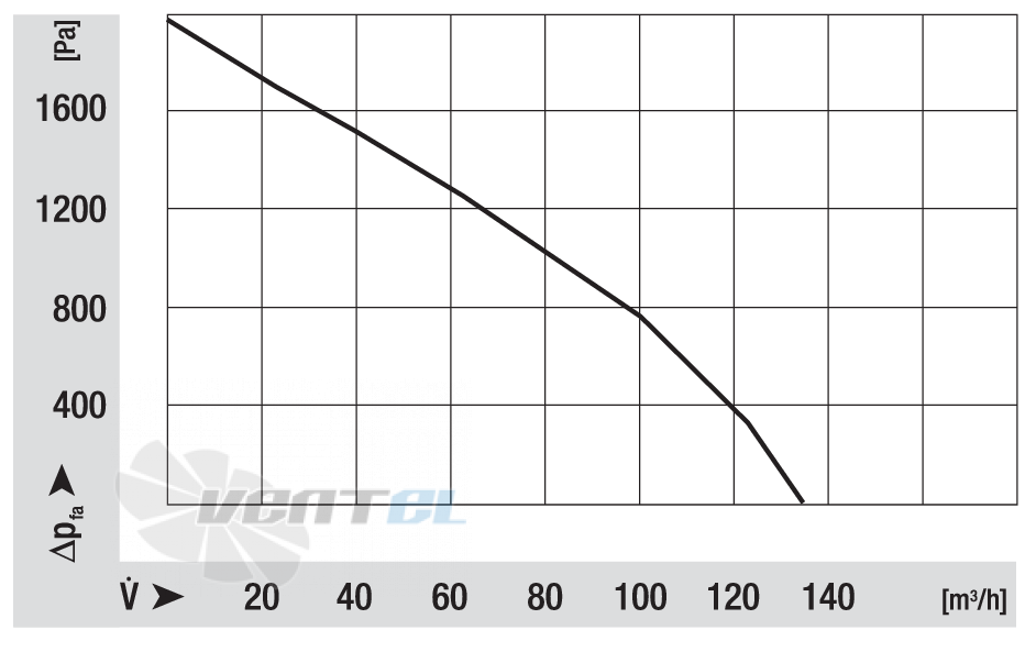 Ebmpapst RG128-1300-3612 - описание, технические характеристики, графики