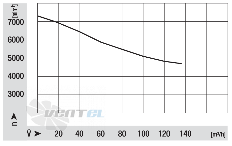 Ebmpapst RG128-1300-3612 - описание, технические характеристики, графики