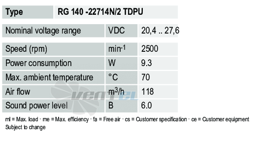 Ebmpapst RG140-22714N-2TDPU - описание, технические характеристики, графики