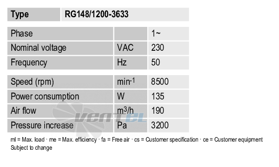 Ebmpapst RG148-12003633 - описание, технические характеристики, графики