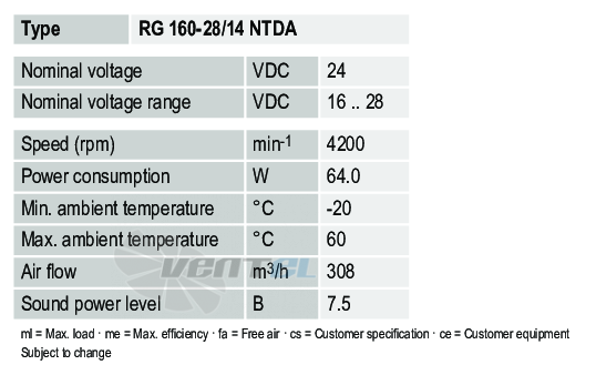 Ebmpapst RG160-28-14NTDA - описание, технические характеристики, графики