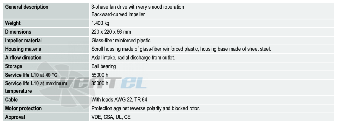 Ebmpapst RG160-28-14NTDA - описание, технические характеристики, графики