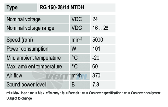 Ebmpapst RG160-28-14NTDH - описание, технические характеристики, графики