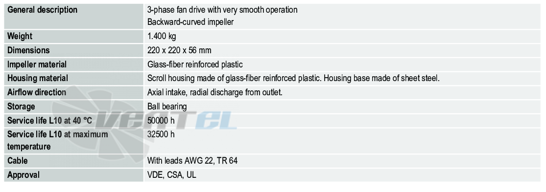 Ebmpapst RG160-28-14NTDH - описание, технические характеристики, графики