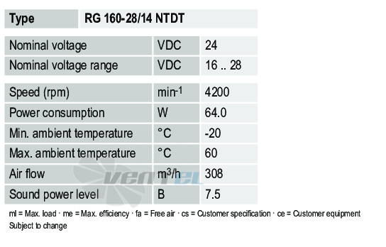 Ebmpapst RG160-28-14NTDT - описание, технические характеристики, графики