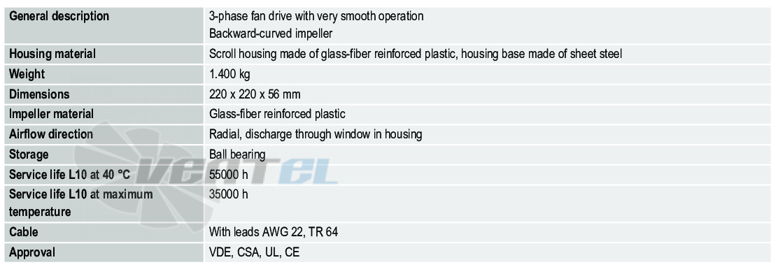 Ebmpapst RG160-28-14NTDT - описание, технические характеристики, графики