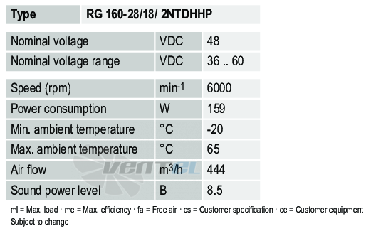 Ebmpapst RG160-28-18-2NTDHHP - описание, технические характеристики, графики