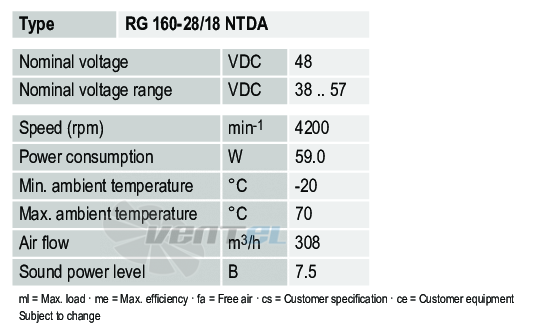 Ebmpapst RG160-28-18NTDA - описание, технические характеристики, графики