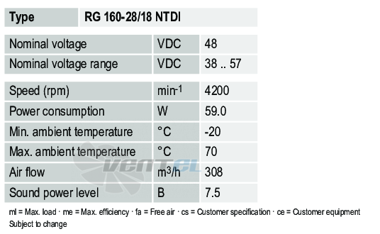 Ebmpapst RG160-28-18NTDI - описание, технические характеристики, графики