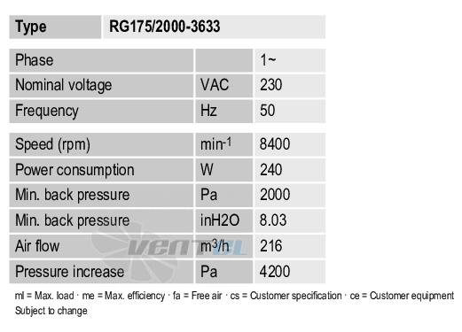 Ebmpapst RG175-2000-3633 - описание, технические характеристики, графики