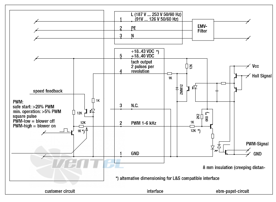 Ebmpapst RG175-2000-3633 - описание, технические характеристики, графики