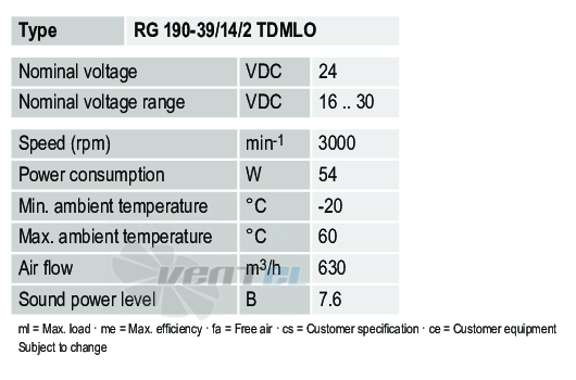 Ebmpapst RG190-39-14-2TDMLO - описание, технические характеристики, графики