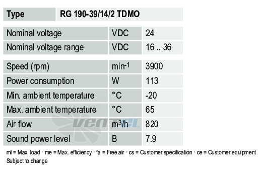 Ebmpapst RG190-39-14-2TDMO - описание, технические характеристики, графики