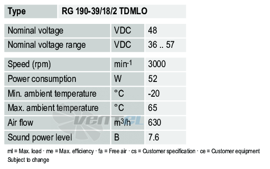 Ebmpapst RG190-39-18-2TDMLO - описание, технические характеристики, графики