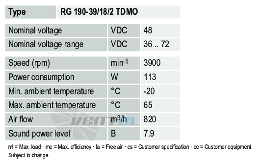 Ebmpapst RG190-39-18-2TDMO - описание, технические характеристики, графики