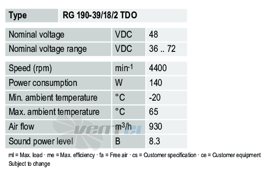 Ebmpapst RG190-39-18-2TDO - описание, технические характеристики, графики