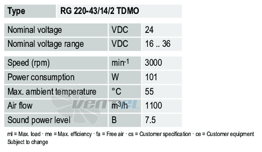 Ebmpapst RG220-43-14-2TDMO - описание, технические характеристики, графики